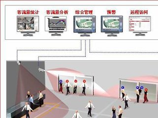 客流统计设备安装应用及注意事项