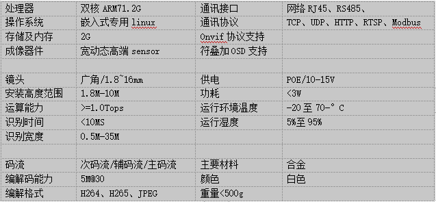 摄像头ipc方案定制可以做哪些